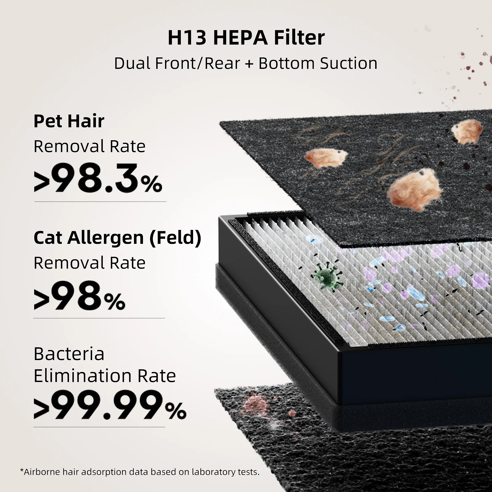 UAHPET Air Purifier Slim