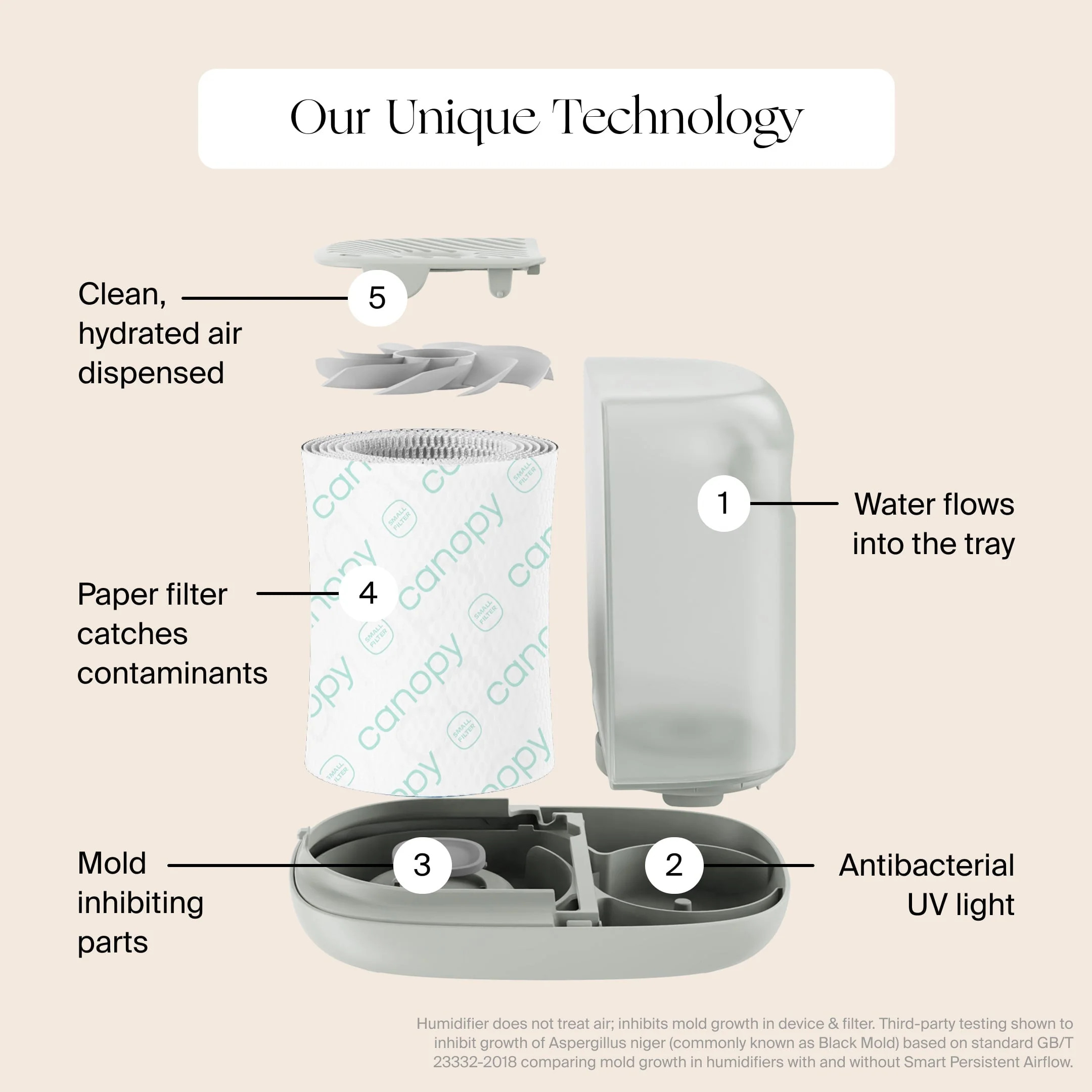 Bedside Humidifier 2.0 Duo