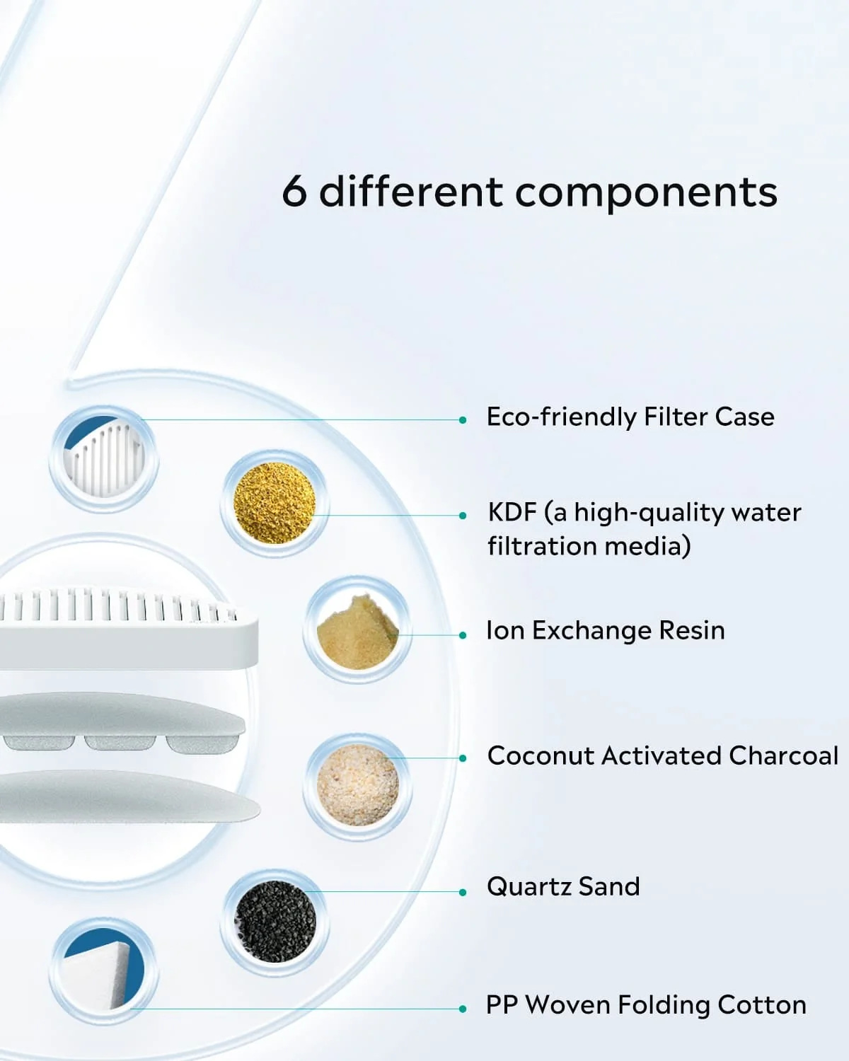12pcs Replacement Filters and 1 * Pump for ZERO Cat Water Fountain