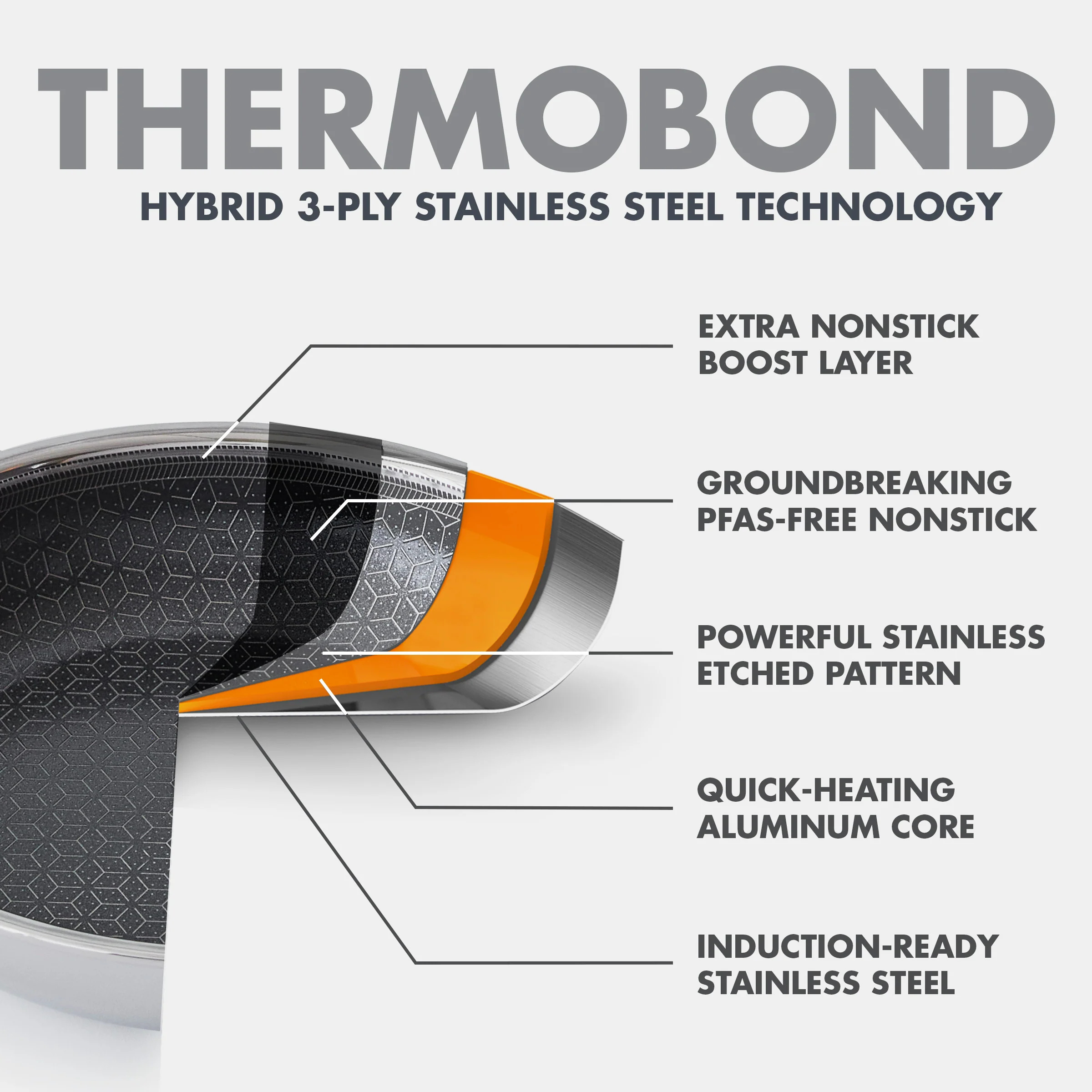 Spectra Thermobond Hybrid Ceramic Nonstick 10-Piece Cookware Set