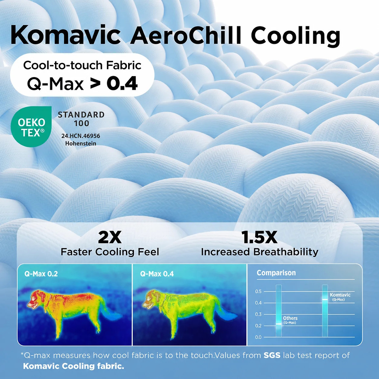 Ice Cooling Mat for Pets – Instant Relief from Summer Heat