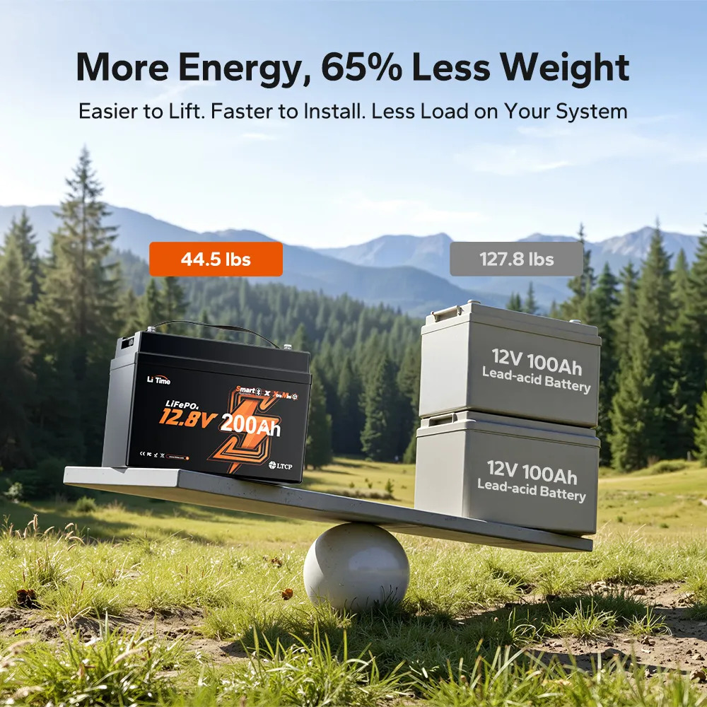 LiTime 12V 200Ah Xtra Mini Group 31 Bluetooth Lithium Battery for Truck