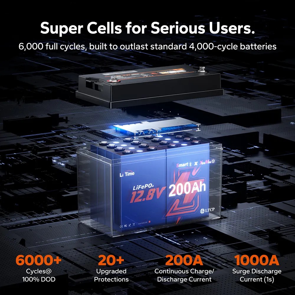 LiTime 12V 200Ah Xtra Mini Group 31 Bluetooth Lithium Battery for Truck