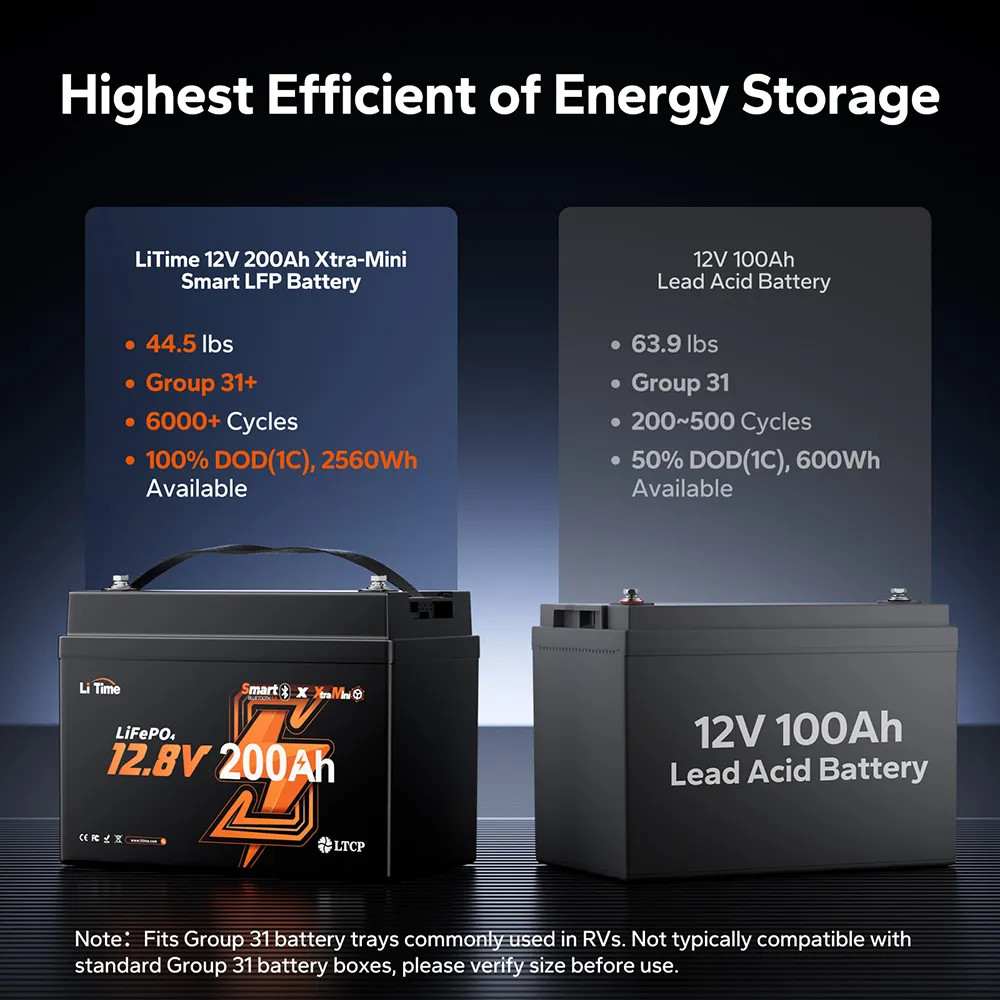 LiTime 12V 200Ah Xtra Mini Group 31 Bluetooth Lithium Battery for Truck