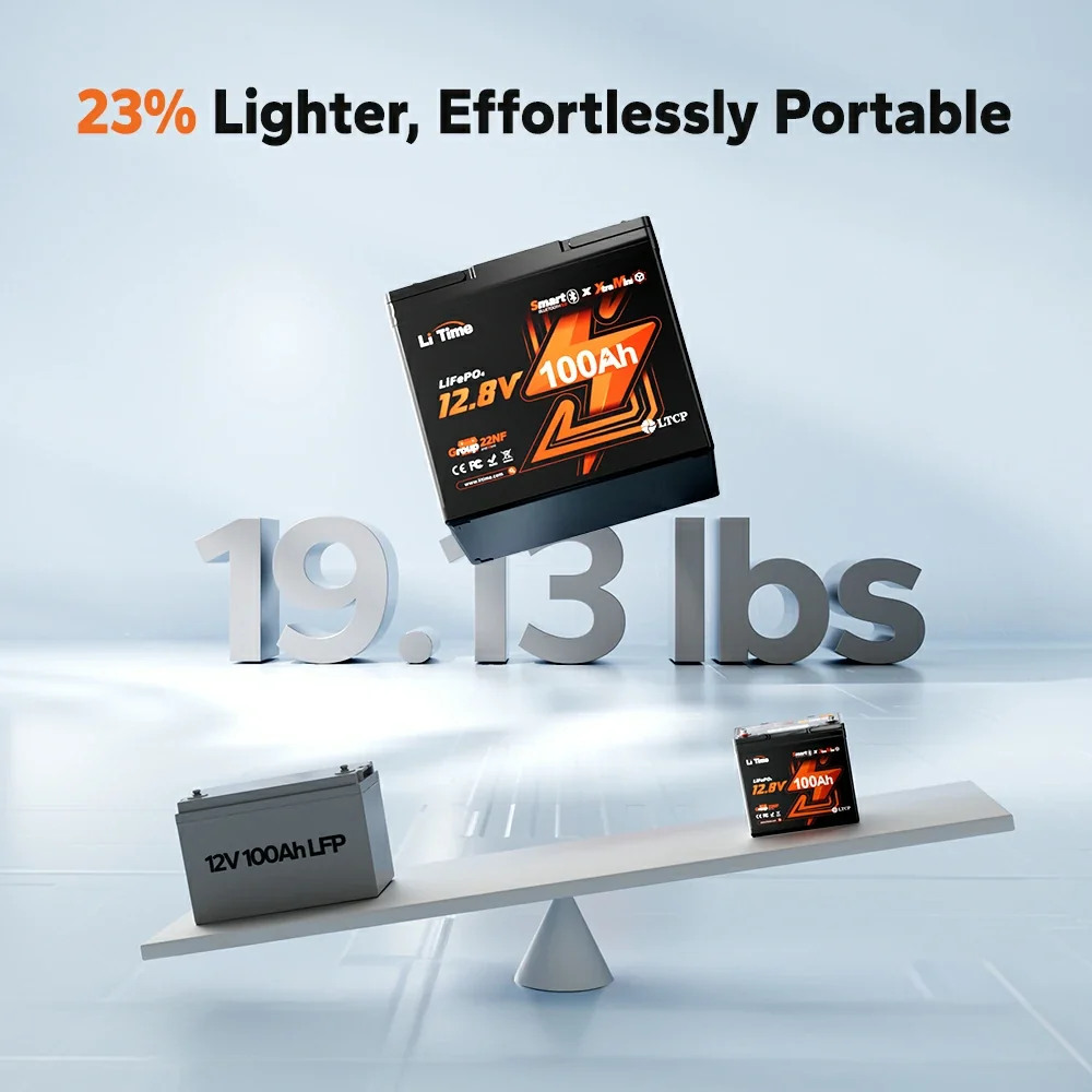 LiTime 12V 100Ah Xtra-Mini Bluetooth Small LiFePO4 Deep Cycle Battery for RV and Truck