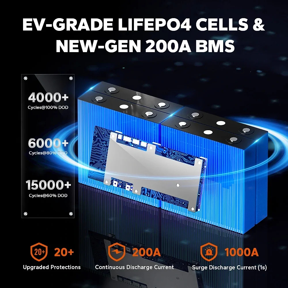 LiTime 12V 230Ah 2944Wh Plus Deep Cycle LiFePO4 Battery for RV and Truck
