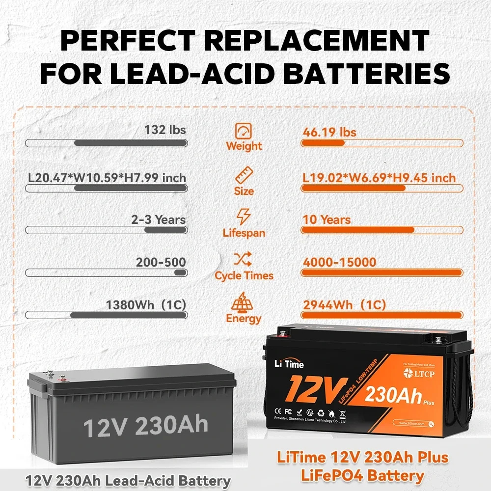 LiTime 12V 230Ah 2944Wh Plus Deep Cycle LiFePO4 Battery for RV and Truck