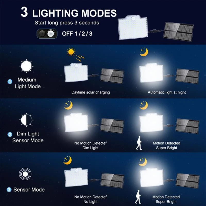 106 LED Solar Outdoor Light With Motion Sensor