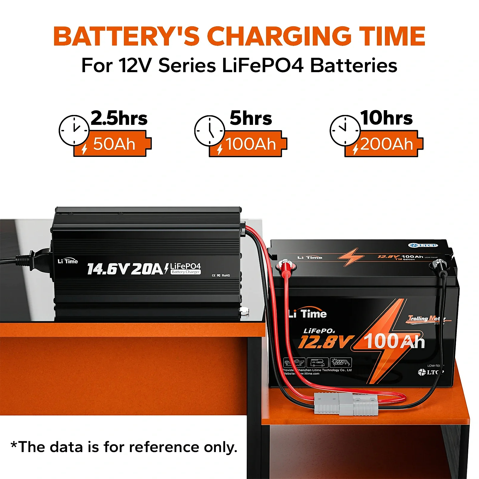 LiTime 12V (14.6V) 20A LiFePO4 Charger – For 12V LiFePO4 Batteries