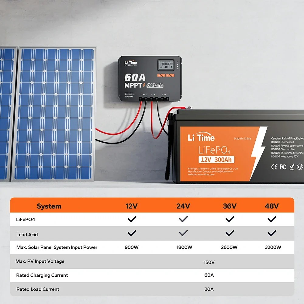 60A MPPT 12V/24V/36V/48V Bluetooth Solar Charge Controller
