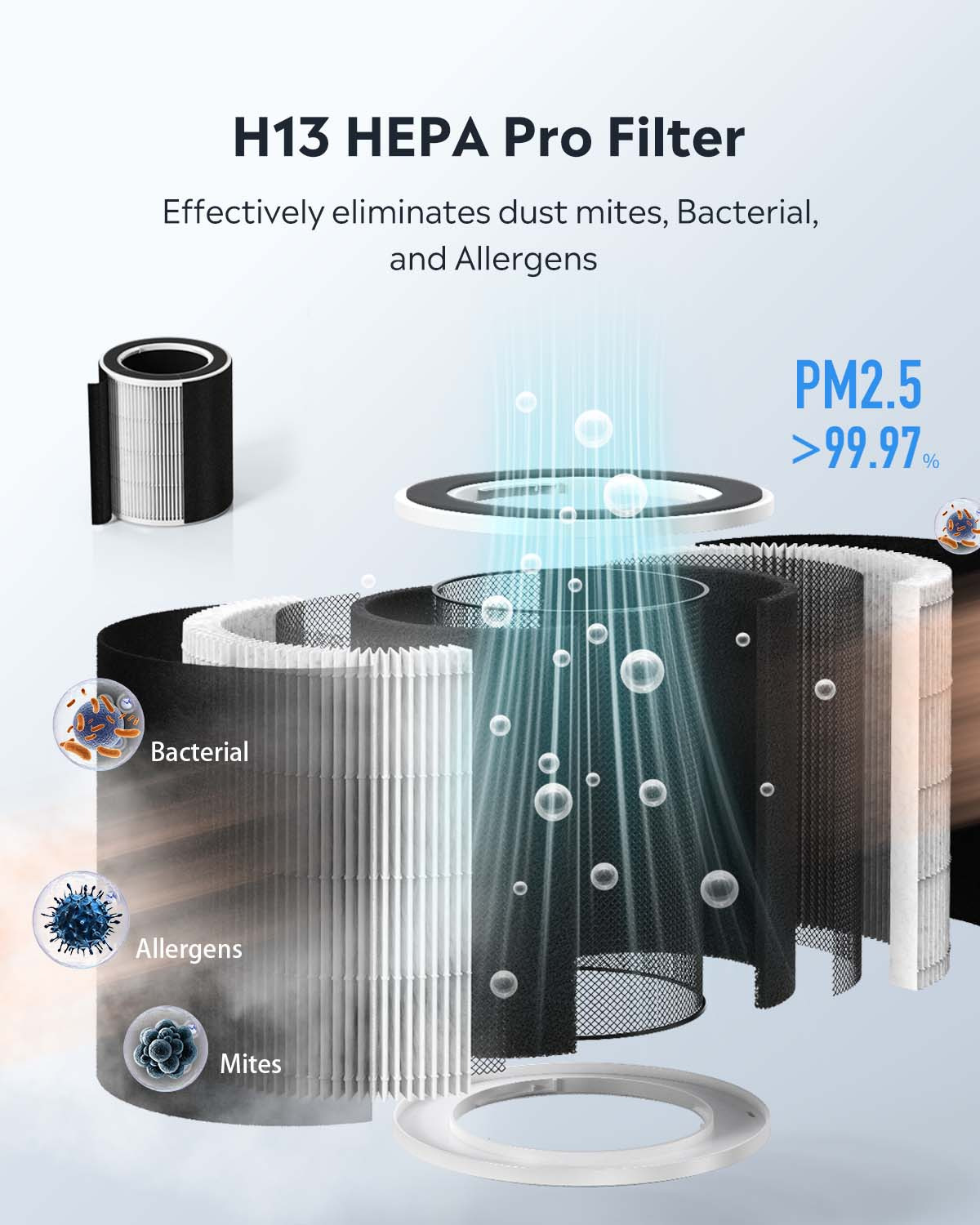 UAHPET Air Purifier for Dog and Cat Family