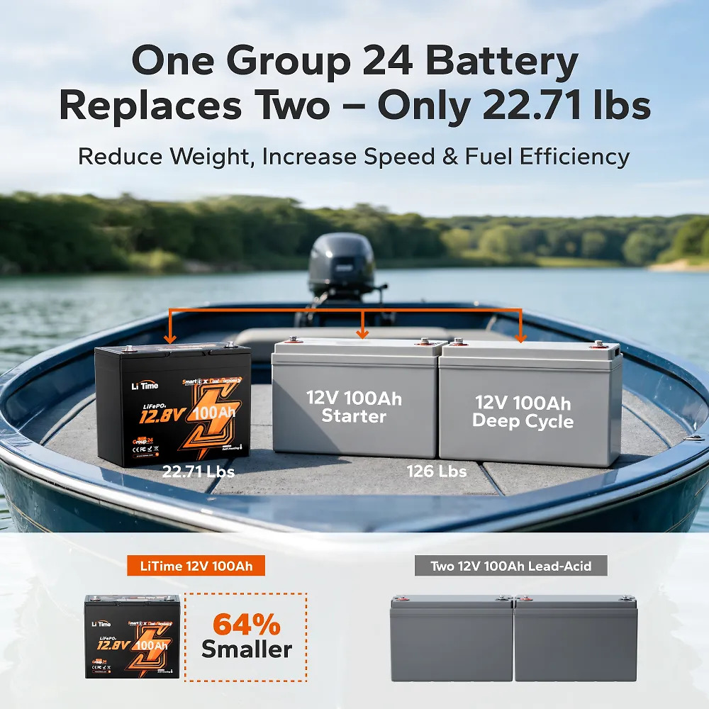 LiTime 12V 100Ah 900 CCA Group 24 Dual Purpose Marine Lithium Battery | Bluetooth & Auto Heating