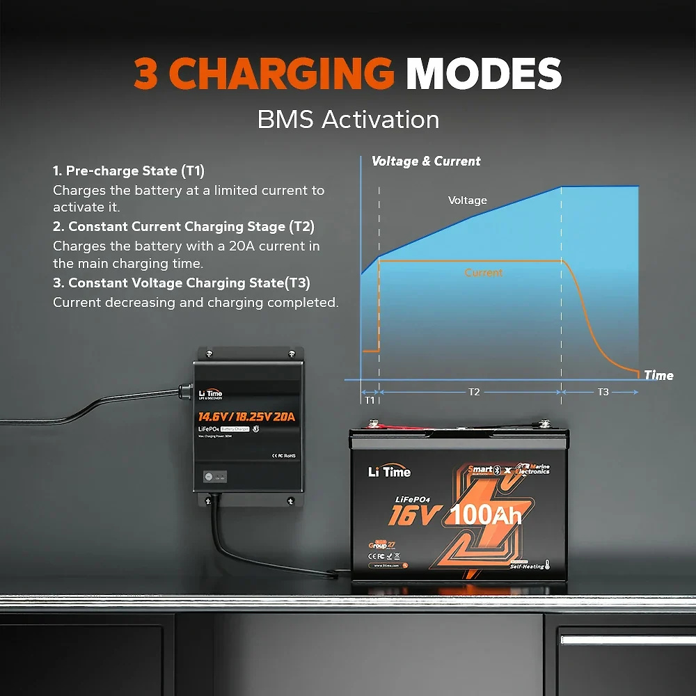 LiTime 12V(14.6V) & 16V(18.25V) 20A Waterproof Lithium Battery Charger