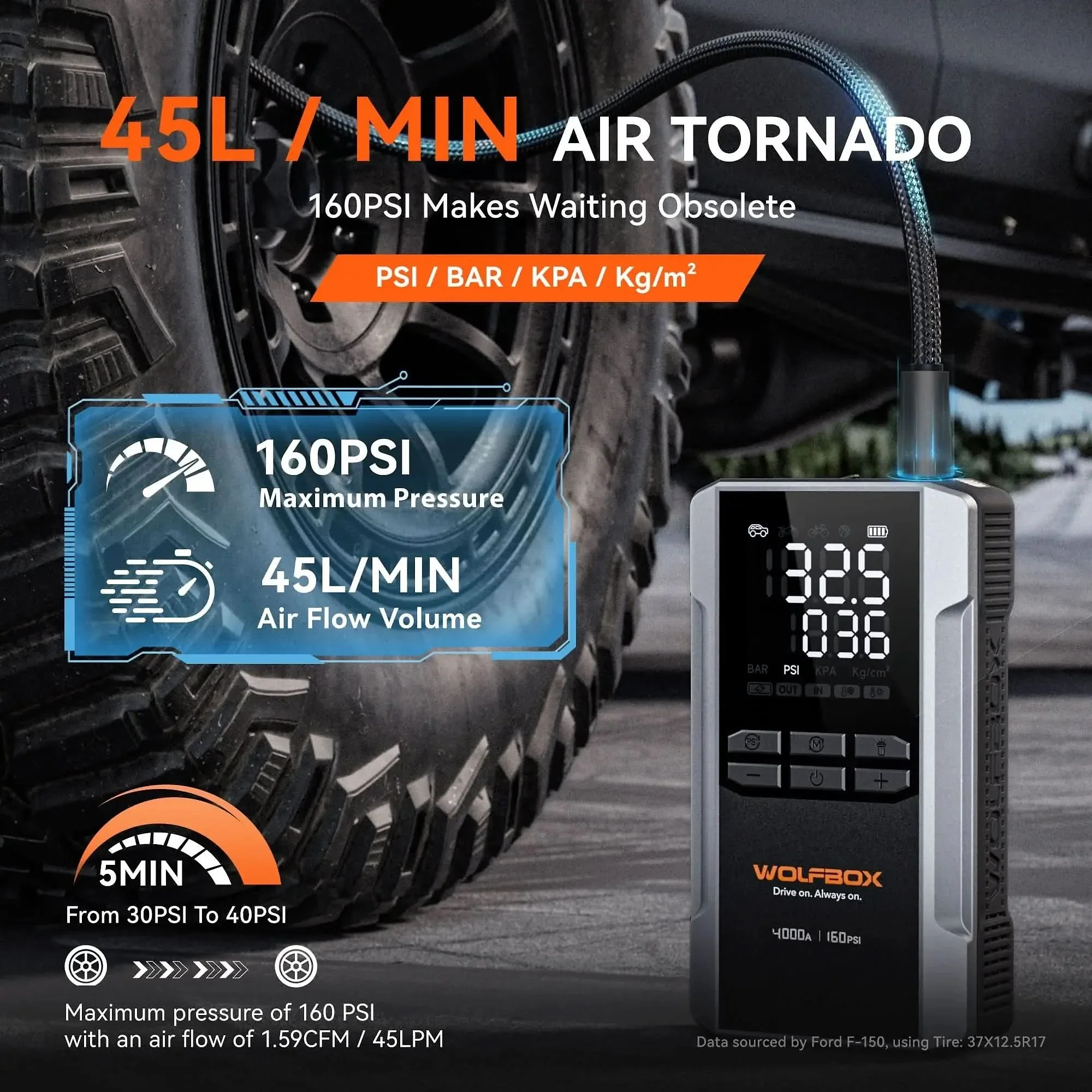 4-in-1 Jump Starter with Air Compressor Tire Inflator | Exclusive 30-Month Warranty – Wolfbox MegaVolt 24Air