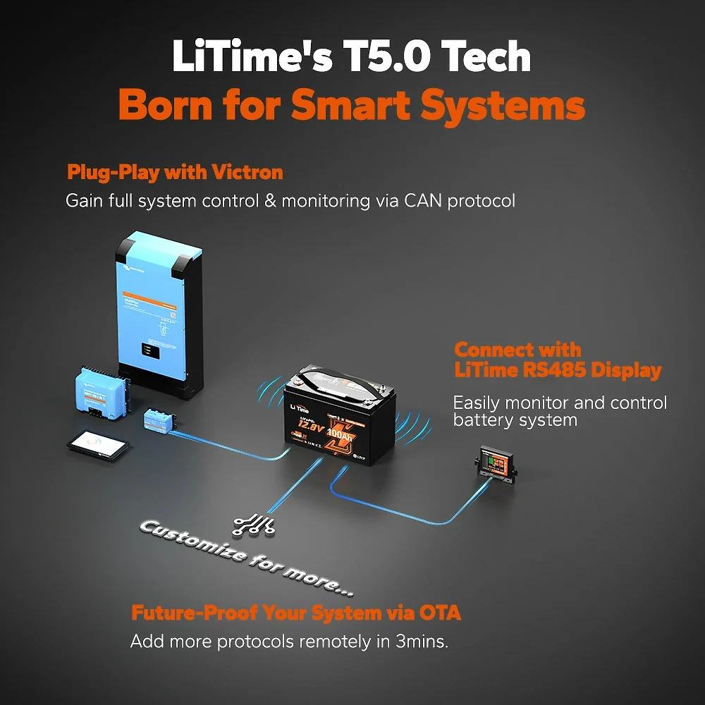 LiTime 12V 100Ah Smart ComFlex Battery with Bluetooth & Victron Communication