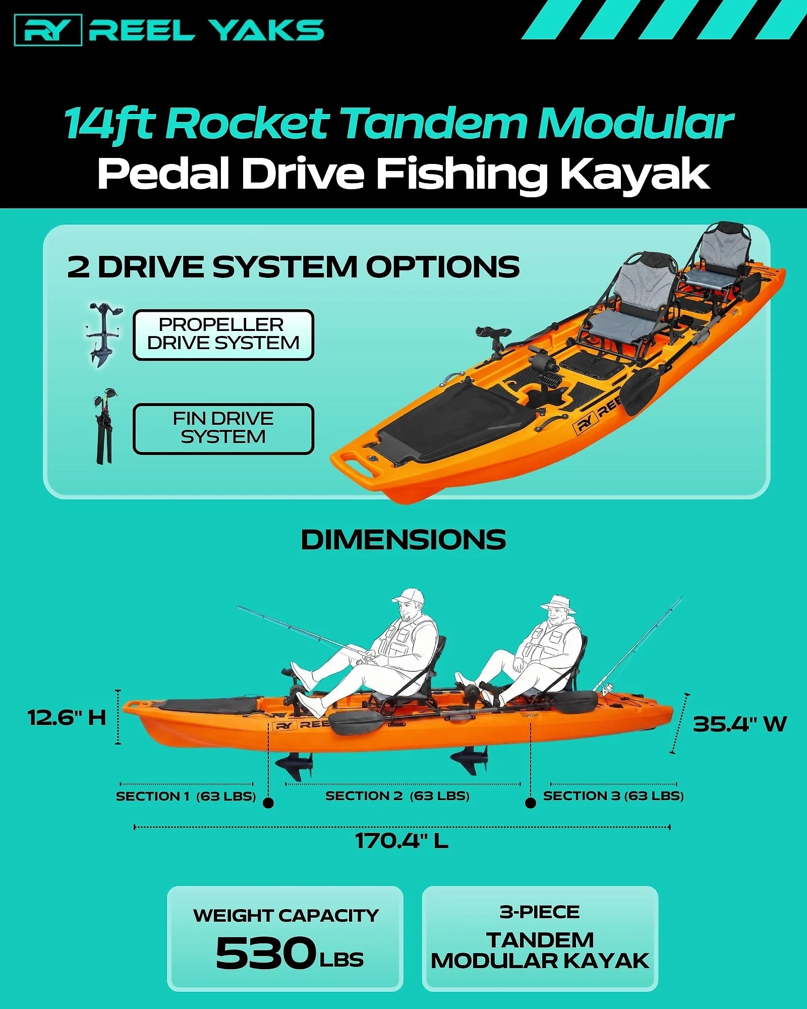 13.8ft Rocket Propeller Drive Tandem & Solo Modular Fishing Kayak | Propeller Drive | 550lbs Capacity | 3 Piece