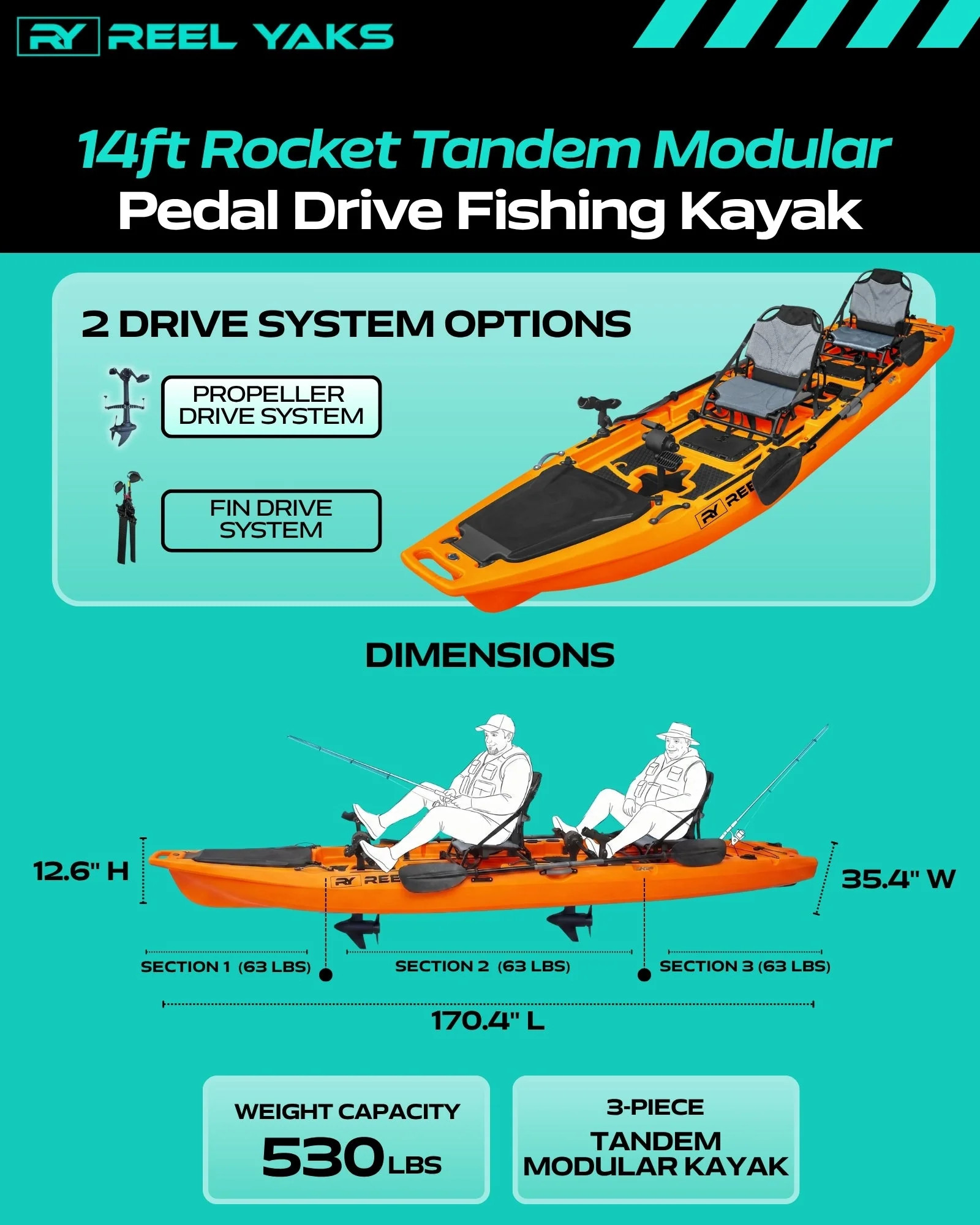 13.8ft Rocket Propeller Drive Tandem & Solo Modular Fishing Kayak | Propeller Drive | 550lbs Capacity | 3 Piece