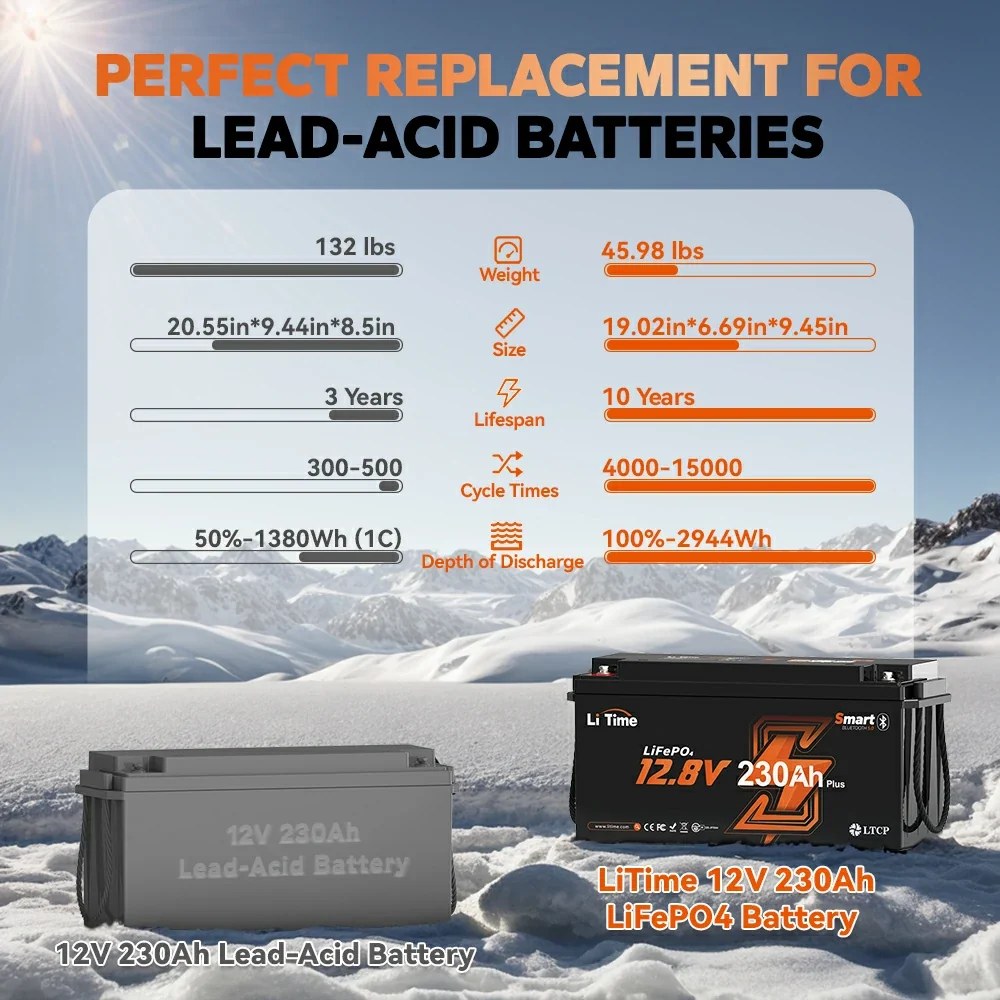 LiTime 12V 230Ah 2944Wh Bluetooth Lithium Battery for RV and Truck