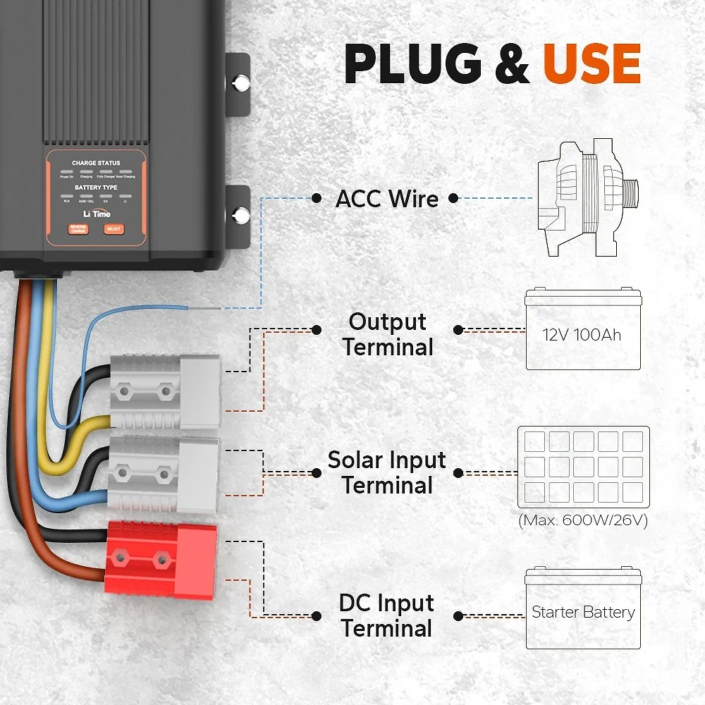 LiTime 12V 40A DC to DC Battery Charger with MPPT