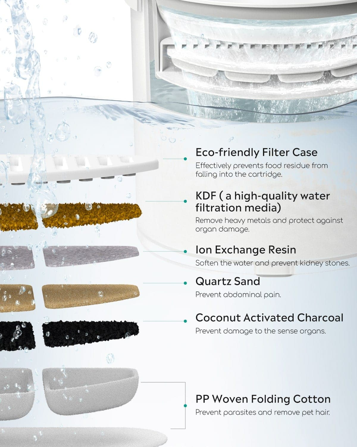 Double ZERO Cat Water Fountain with 2 Filters
