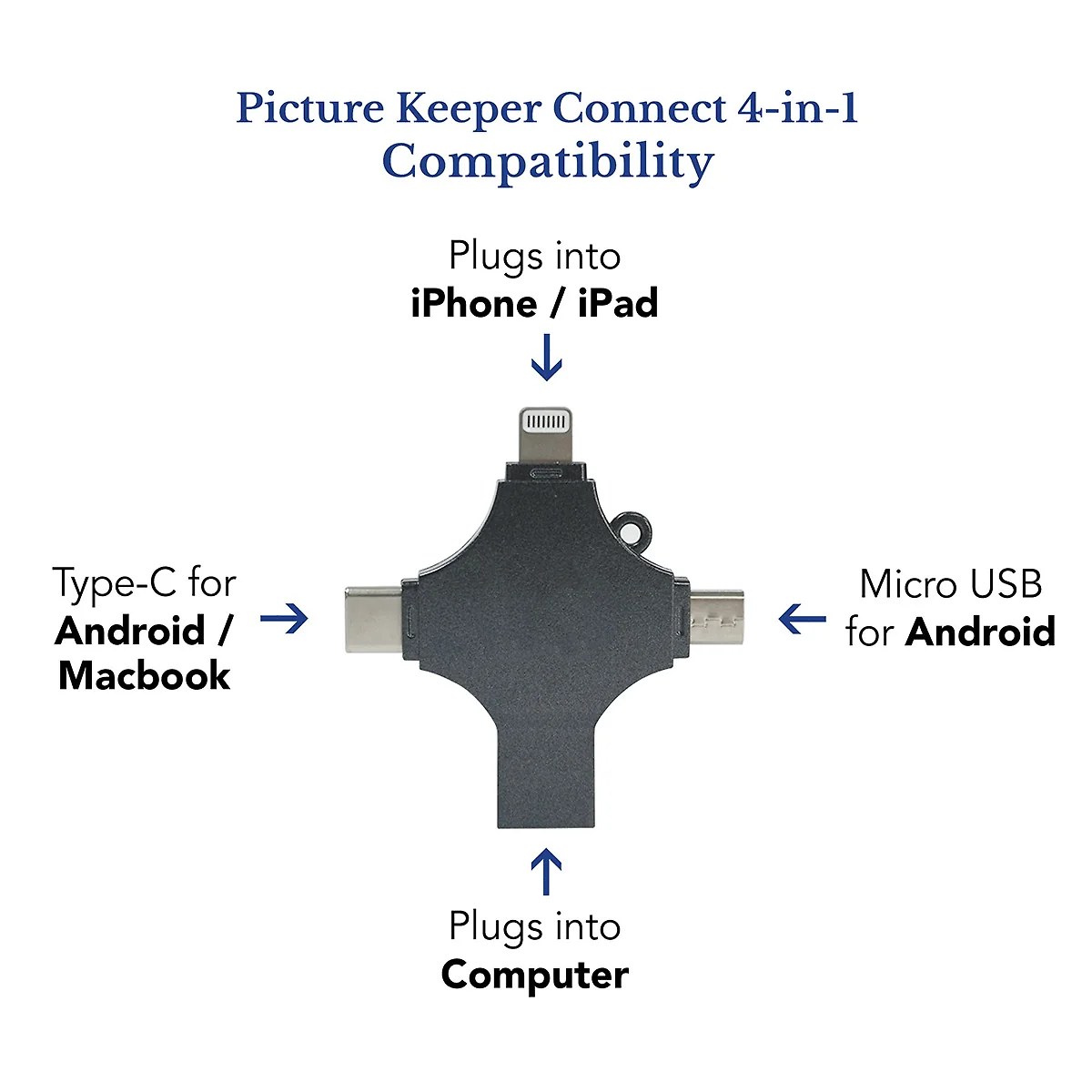 Portable Smartphone Photo Vault