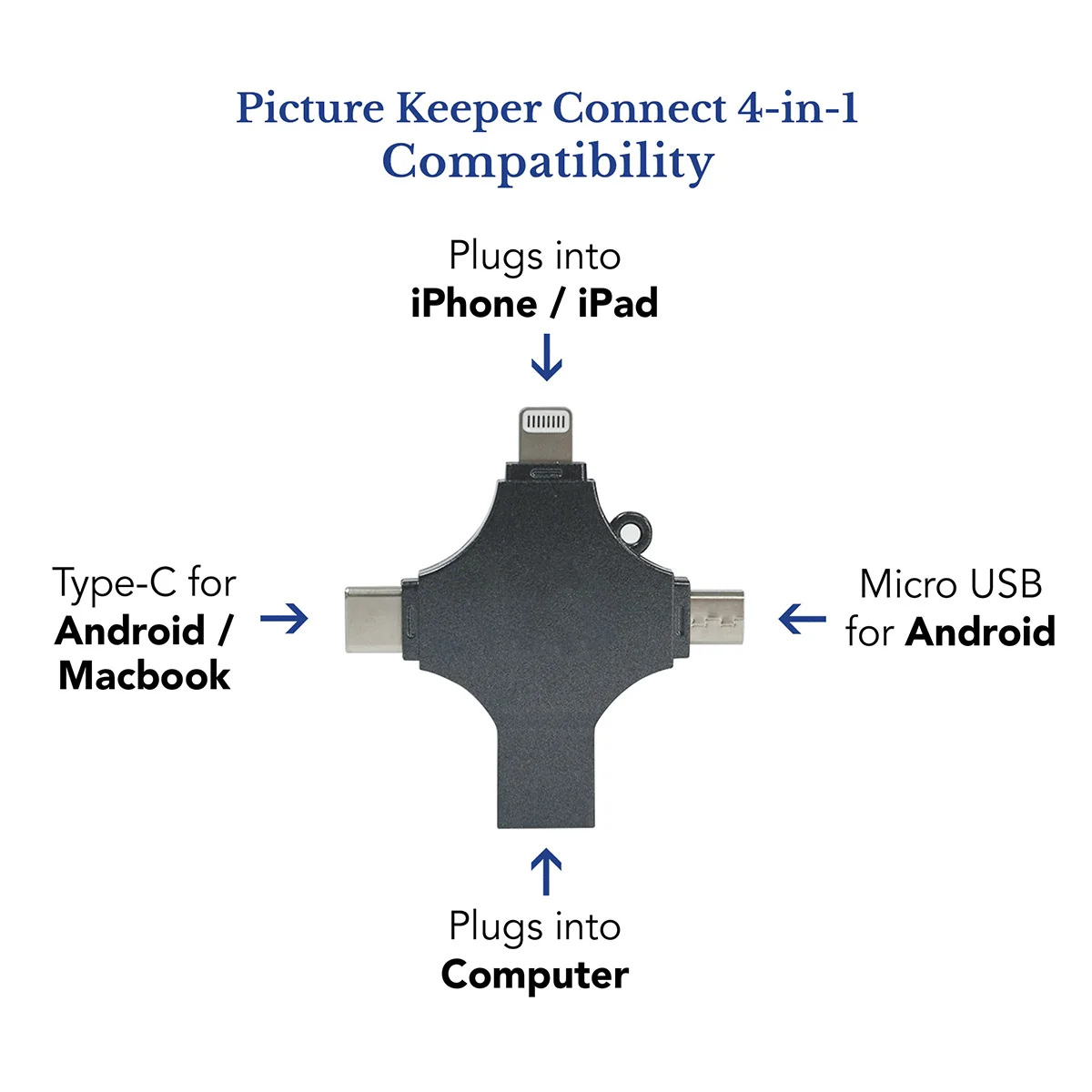 Portable Smartphone Photo Vault